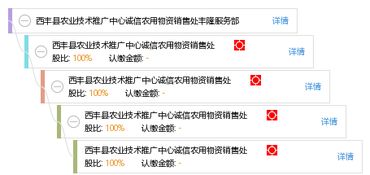 丰隆服务部 助力西丰县农业技术推广与诚信农资销售