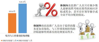 借鉴体制外经验，重构小农技术推广体系