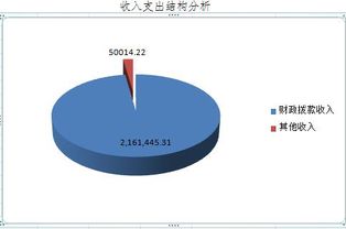内蒙古自治区呼伦贝尔市鄂伦春自治旗农业技术推广中心2017年度决算公开报告