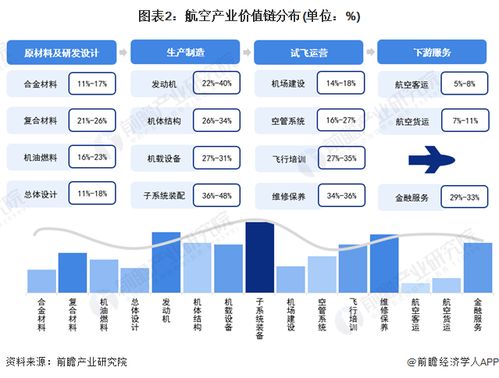 2024年江西省航空产业链全景图谱 产业政策、现状、布局与未来规划深度解析